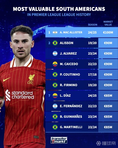 中积累的经 中积累的经