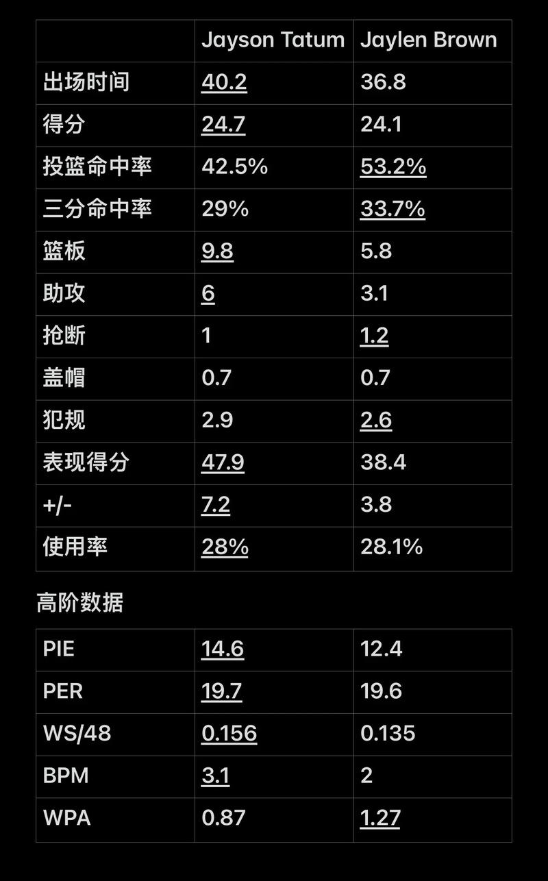 年的时间窗